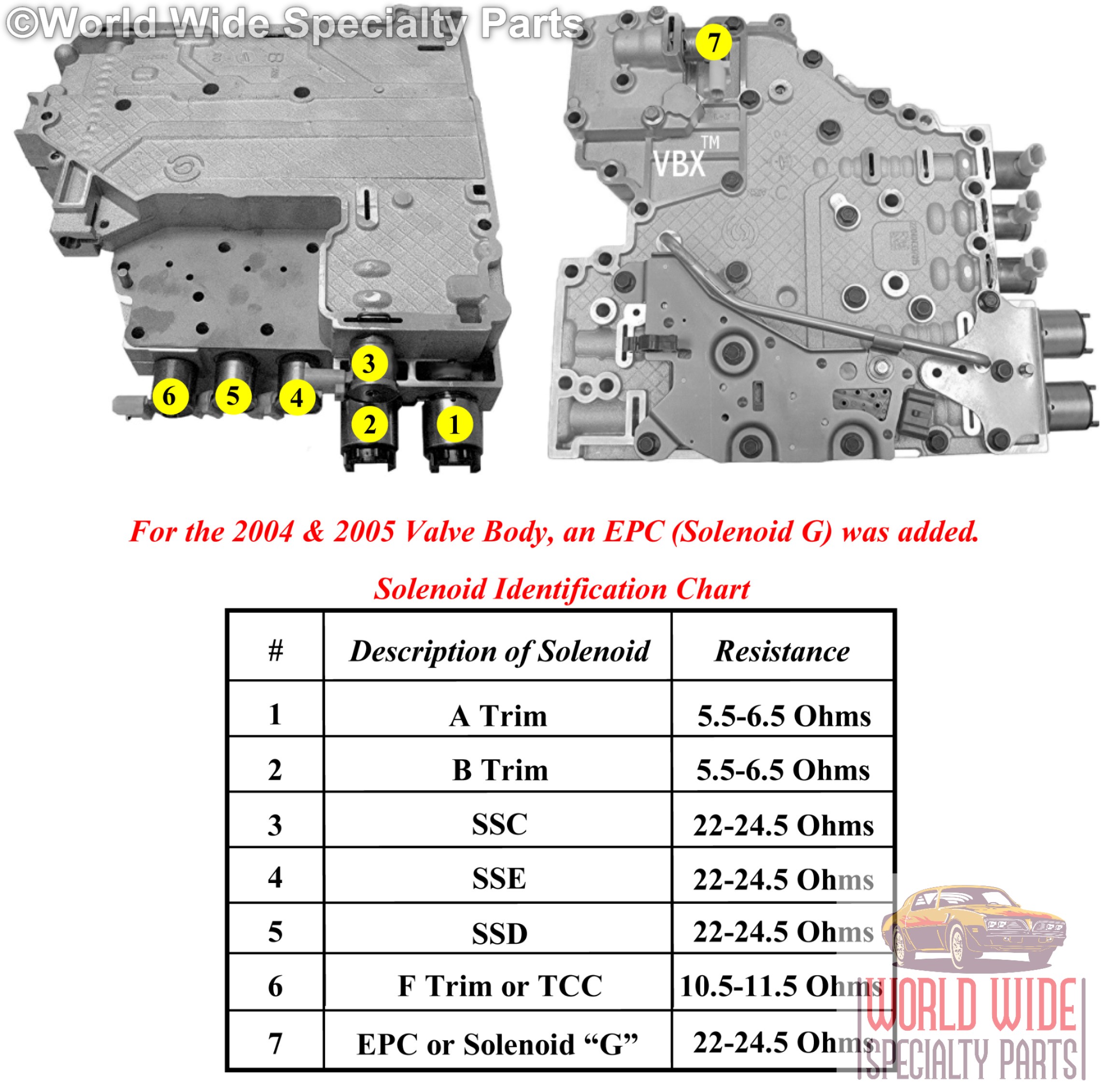 Allison 1000, 2000, 2400 Valve Body Rebuild and Return Service 2004